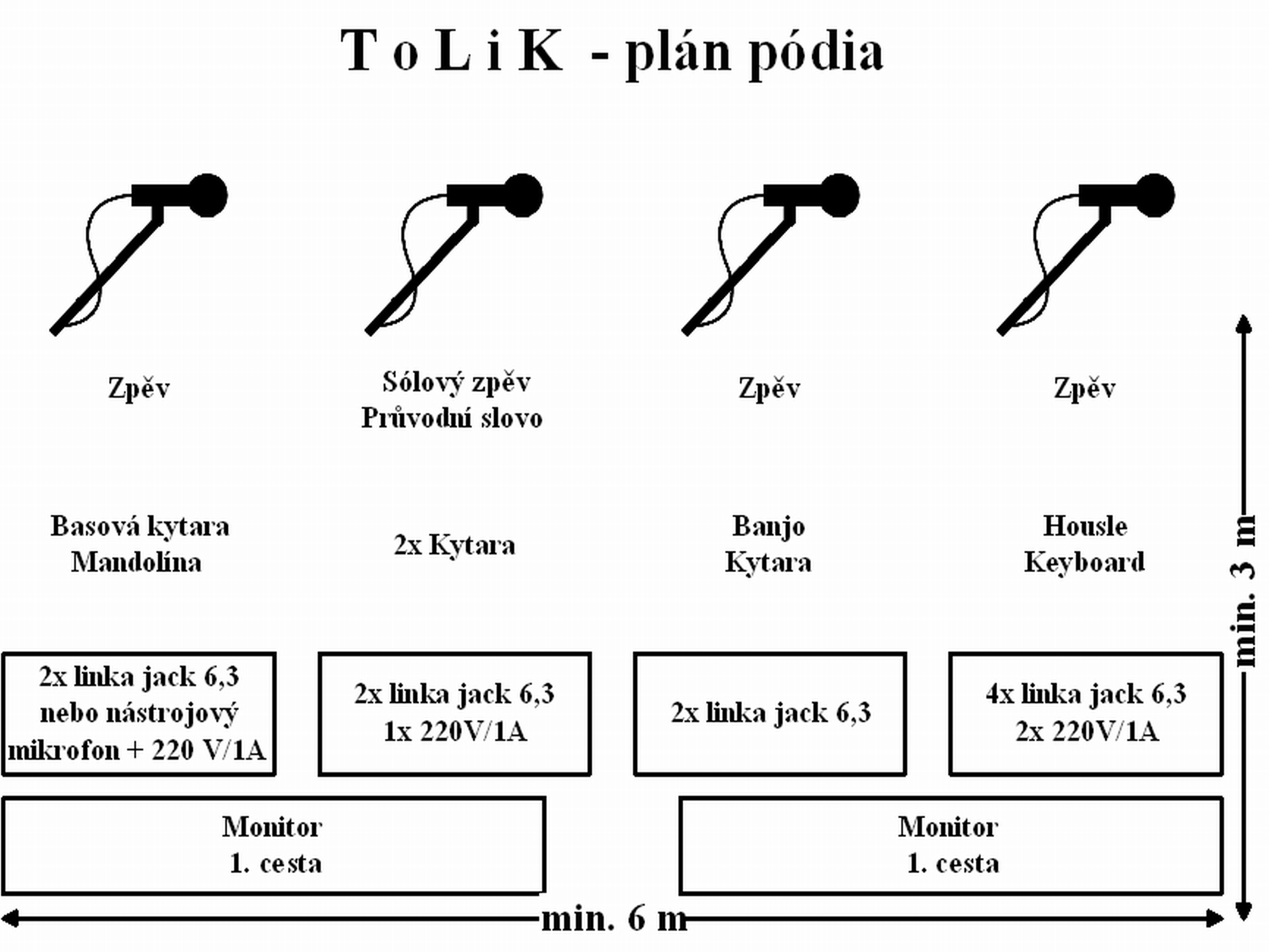 ToLiK Stageplan3 2016